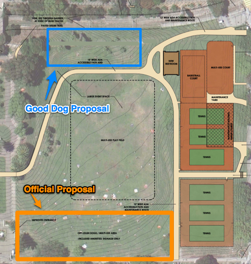 Dog Area Proposals